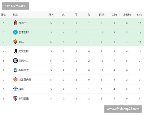积分相同以净胜球和进球数优先决定球队最终排名规则说明